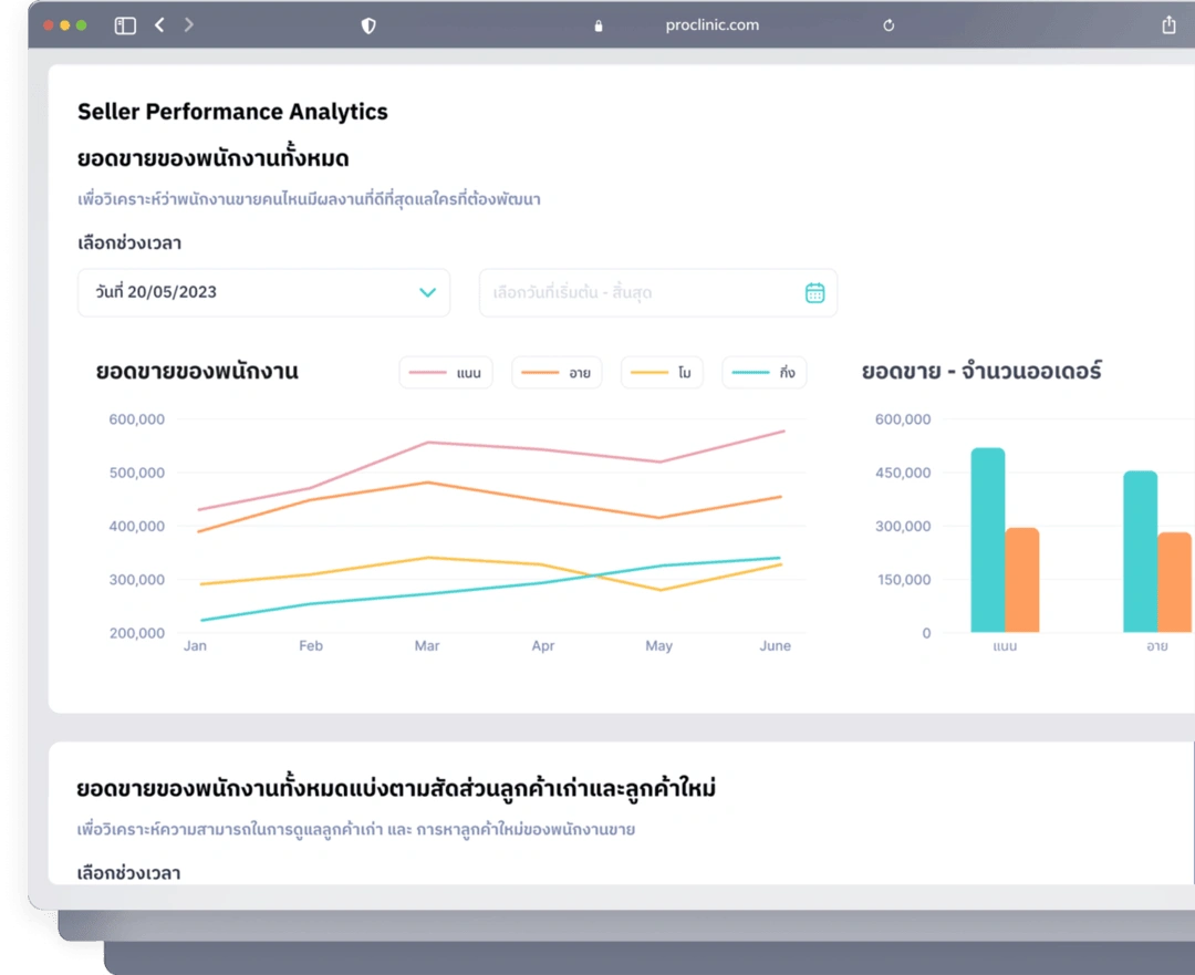 Deep Analytics